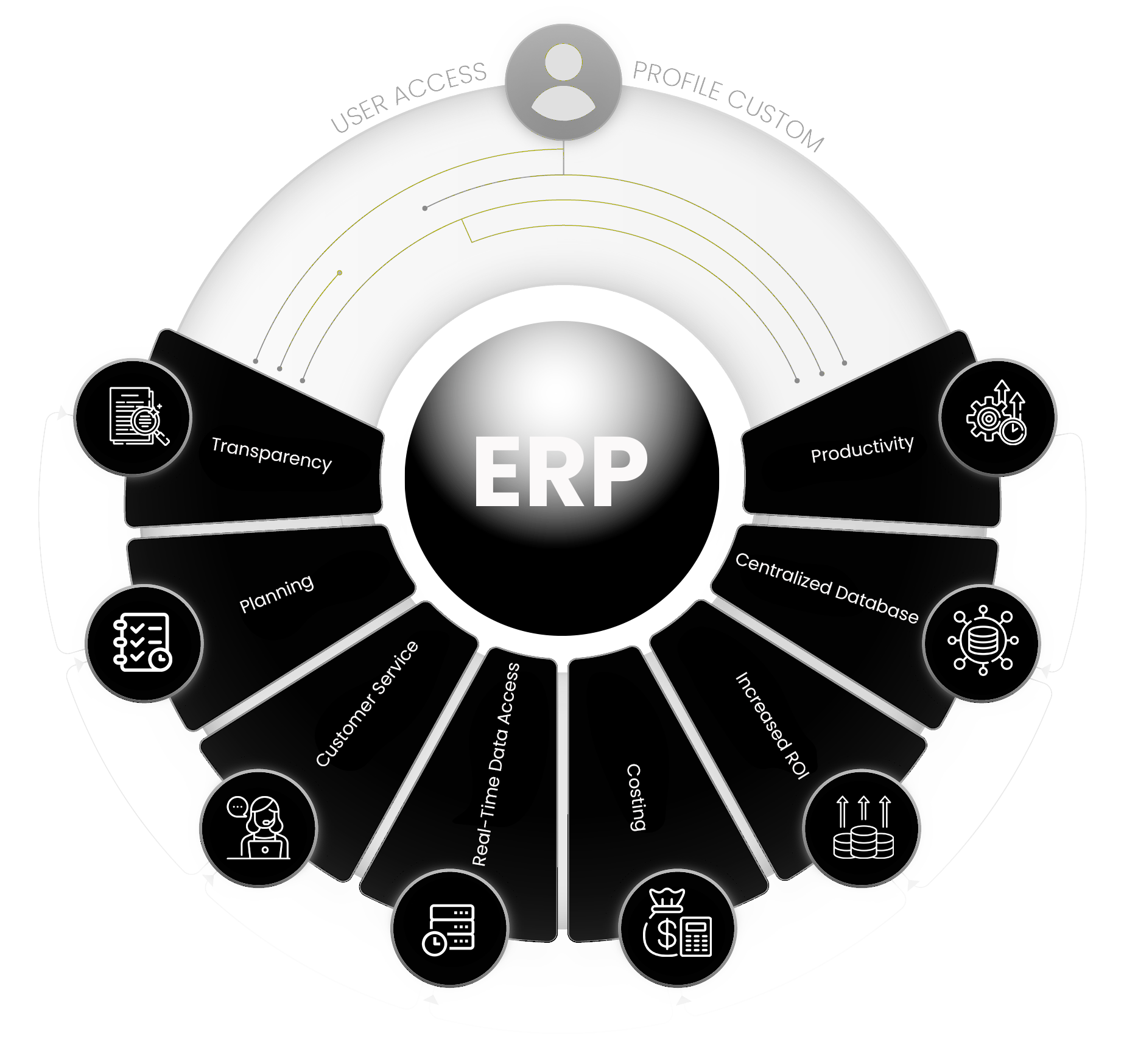 Streamline. Automate. Grow